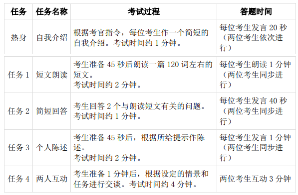 2018年下半年英语四六级口语考试时间及科目