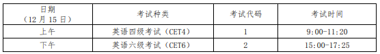 CET科目时间安排