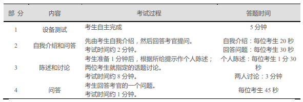 CET-SET6考试流程