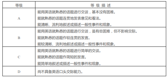 大学英语四级口语考试(CET-SET4)能力等级描述