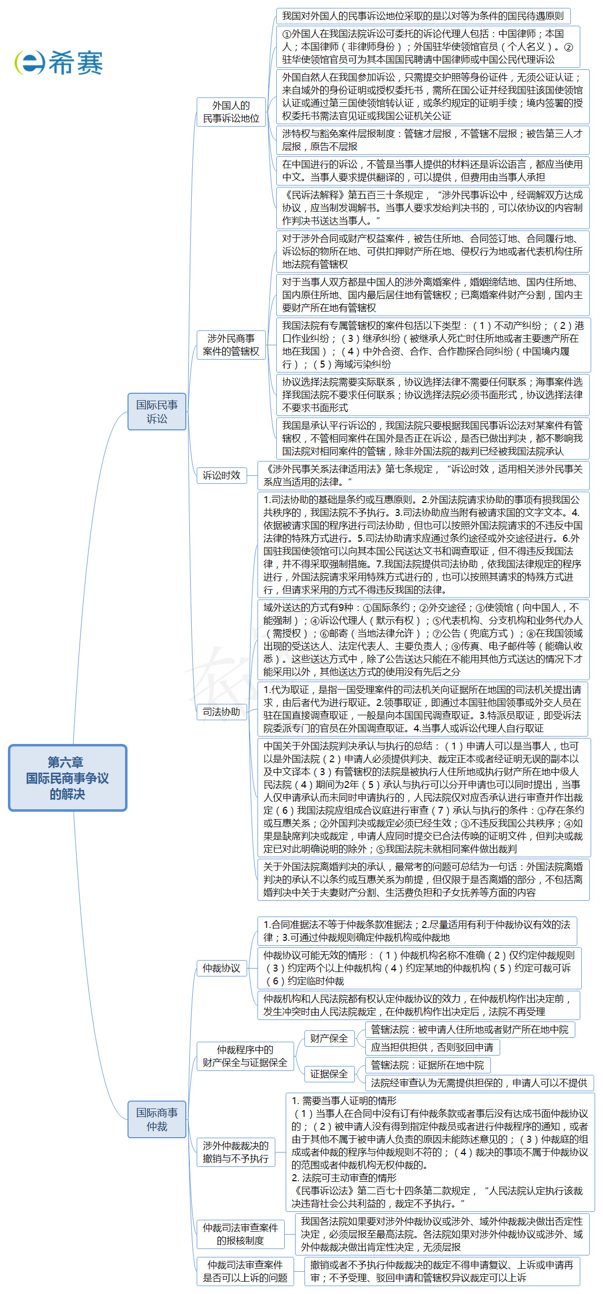 国际民商事争议的解决