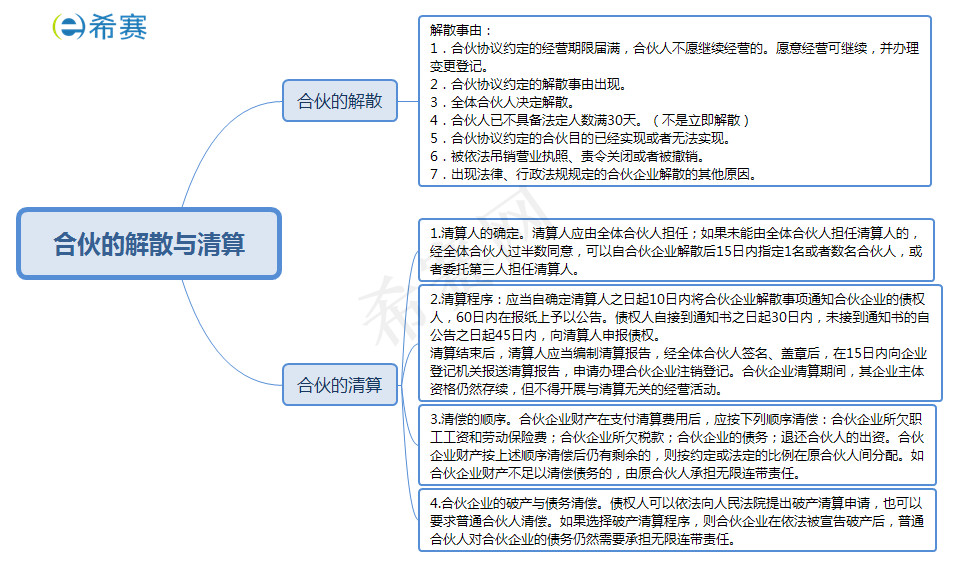 合伙的解散与清算