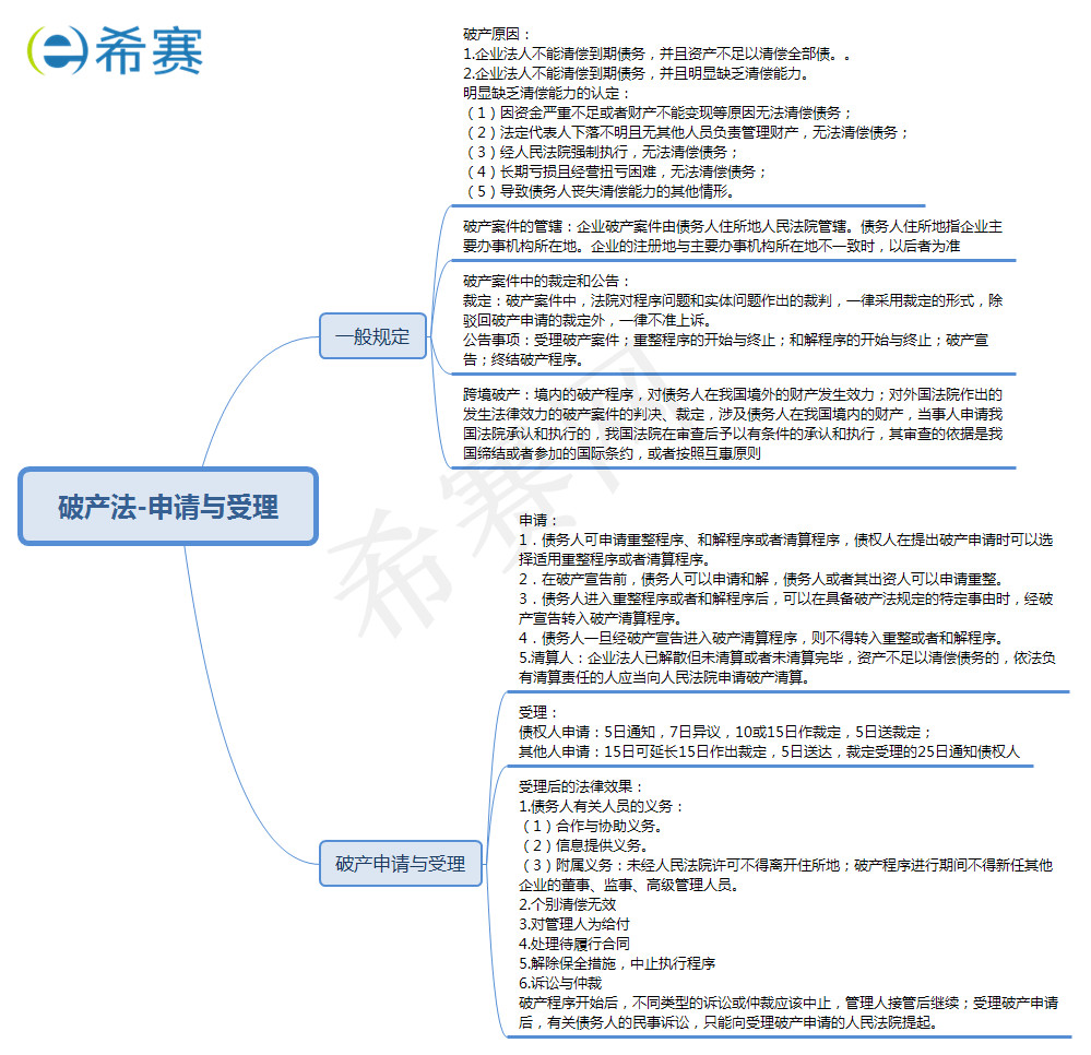 一般规定